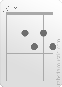 Diagramme de l'accord Edim (x,x,2,3,2,3)